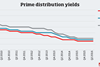 Prime distribution yields