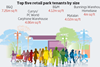 Retail parks graphic