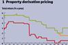 1 Property derivative pricing