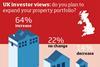 Property portfolio chart