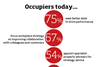 CBRE European Occupier Survey