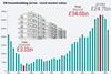 Graph - UK housebuilding sector - stock market value