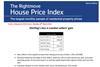 Rightmove House Price Index - March 2013 - LONDON
