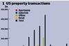 US Property Transactions