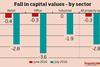Graph - fall in capital values - by sector
