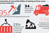 Mining infographic