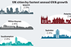 UK cities annual growth