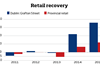 Ireland retail recovery data