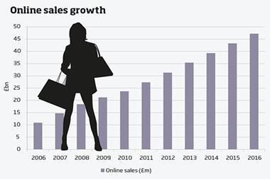Graph - online sales growth
