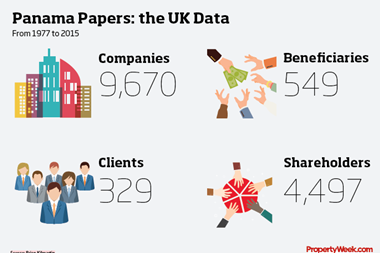 Visualisation of UK data for Panama Papers