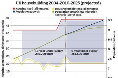 Graph - UK housebuilding