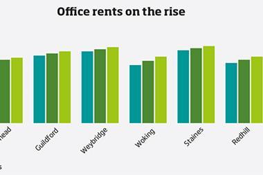 Graph - office rents on the rise