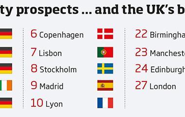 Data - top 10 city prospects and the UK's best
