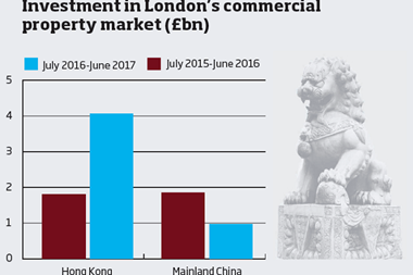 Chinese investment in London