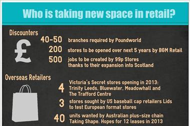 Who is taking space in retail infographic?