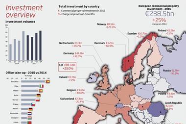Map of Europe showing office investment per country