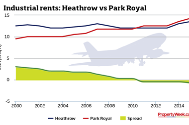 Heathrow industrial rents data