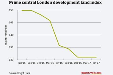 Graph - prime central London development land index