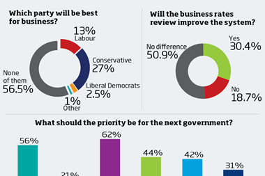 Business faith in political parties