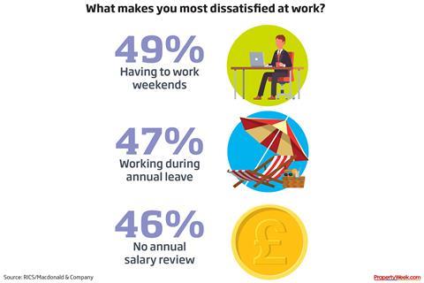 Salary Survey 2019 – dissatisfaction