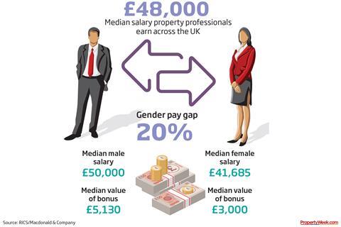 Salary Survey 2019 – gender pay gap