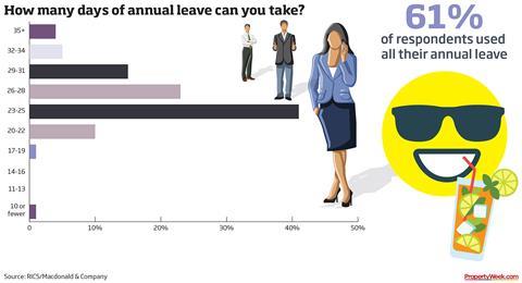 Salary Survey 2019 – annual leave