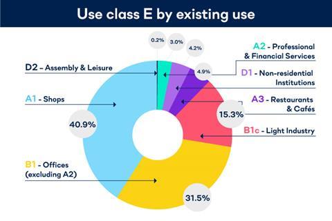 new-use-class-pie-chart