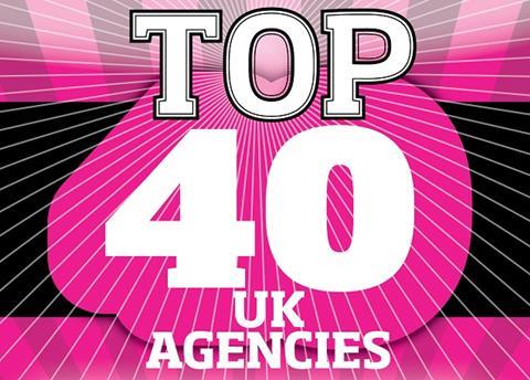 Top 40 Agencies