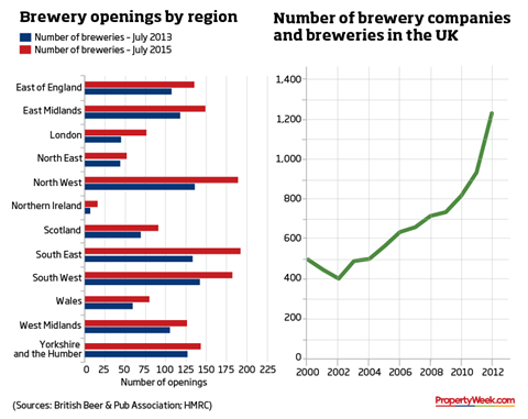 Brewery openings data