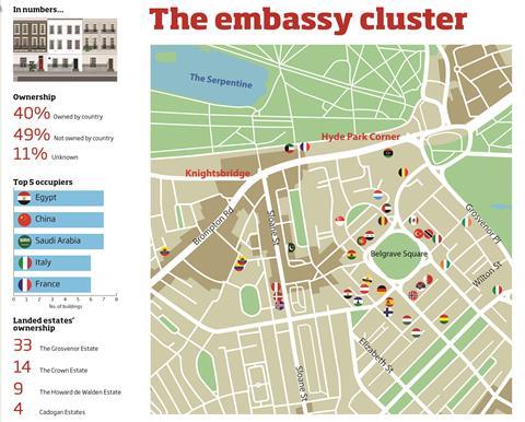 Embassy cluster