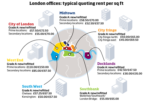 London offices - typical renting quote per sq ft