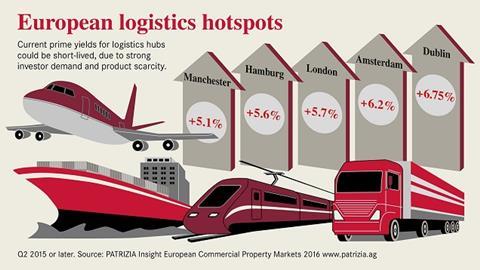 Patrizia European logistics hotspots