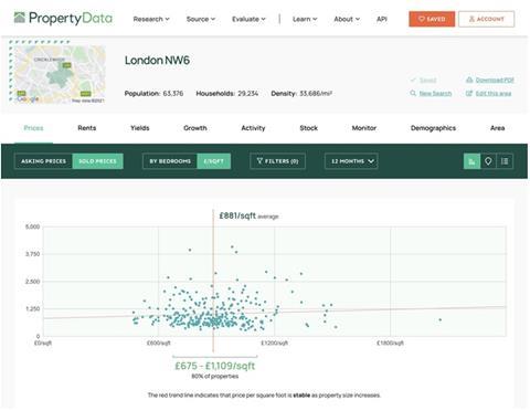 propertydata data