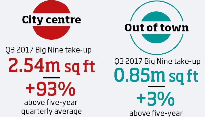 Big nine infographic